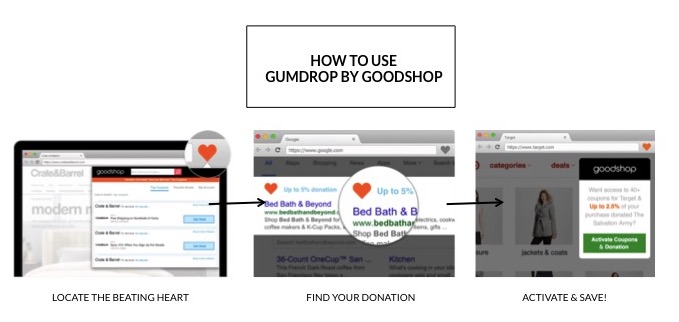 Coupon codes made simple with Gumdrop by Goodshop
